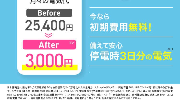 お得に節約!月々の電気代 Before25,400円 After2,000円 今なら初期費用無料! 備えて安心停電時3日分の電気 ※機種と使用量によります