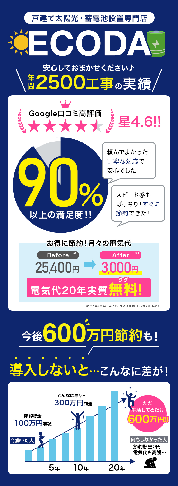 蓄電池の専門家!まずはご相談ください!