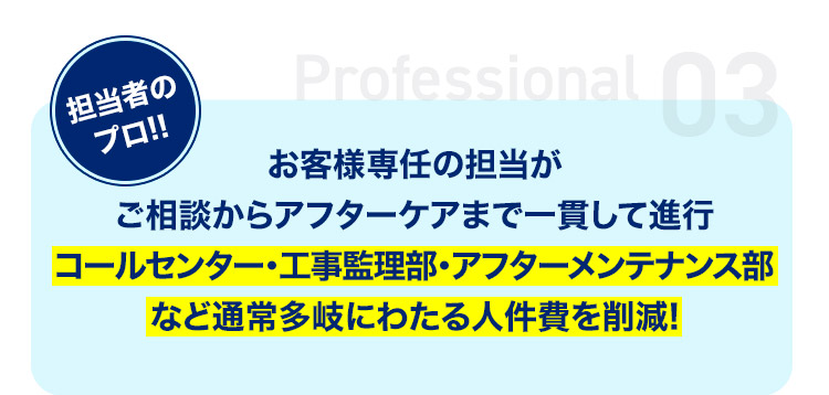 お客様専任の担当がご相談からアフターケアまで一括して進行し、人材費を削減