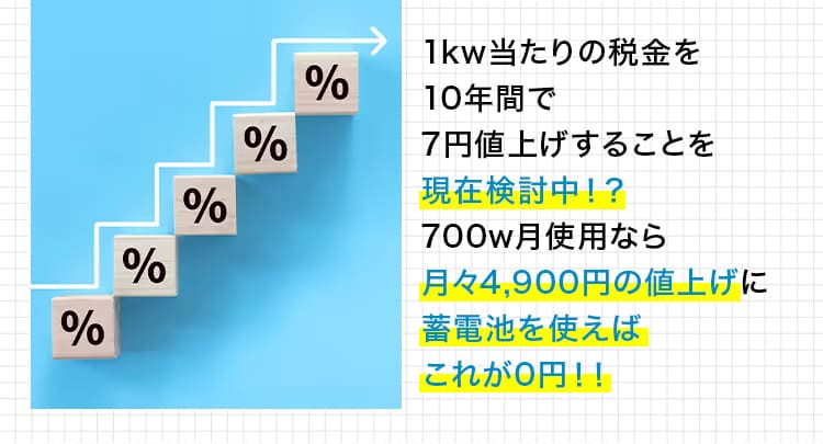 1kw当たりの税金を10年間で7円値上げすることが環境庁で現在検討中!？700w月使用なら月々4,900円の値上げに蓄電池を使えばこれが0円!!