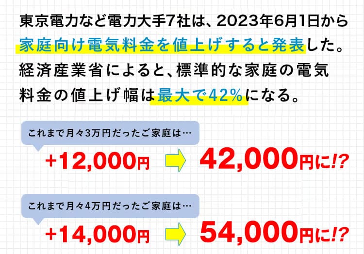 物価上昇・経済リスクに伴い少なくとも10%の値上げが予想される。ここ1年間で20%近く値上がりしているのをご存じですか？？