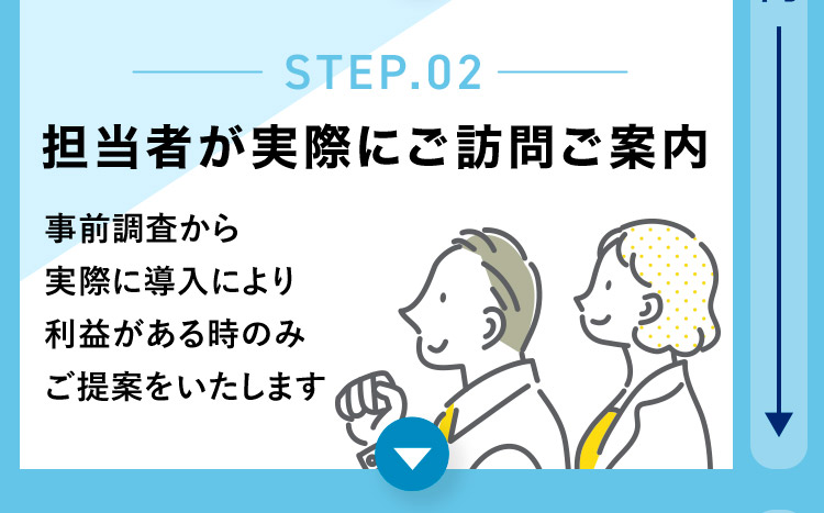 STEP.02 担当者が実際にご訪問ご案内 事前調査から実際に導入により利益がある時のみご提案をいたします