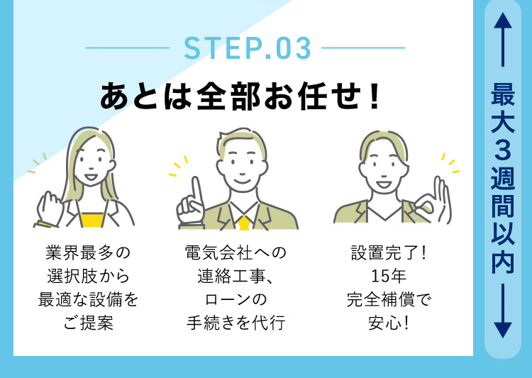 STEP.03 あとは全部お任せ! 業界最多の選択肢から最適な設備をご提案 電気会社への連絡工事、ローンの手続きを代行設置完了!15年完全補償で安心!