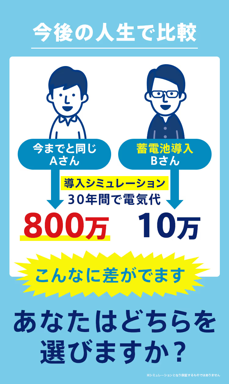 今後の人生で差額を比較すると…