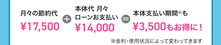 月々の節約代￥26,000 + 本体代月々ローンお支払い ￥24,000 = 本体支払い期間※ も ￥2,000もお得に! ※金利・使用状況によって変わってきます