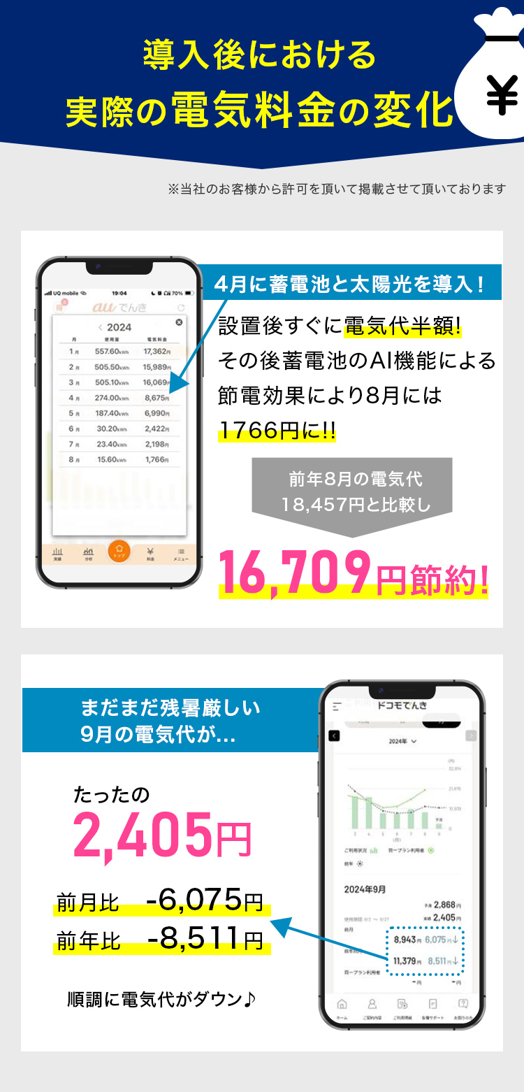 実際の変化