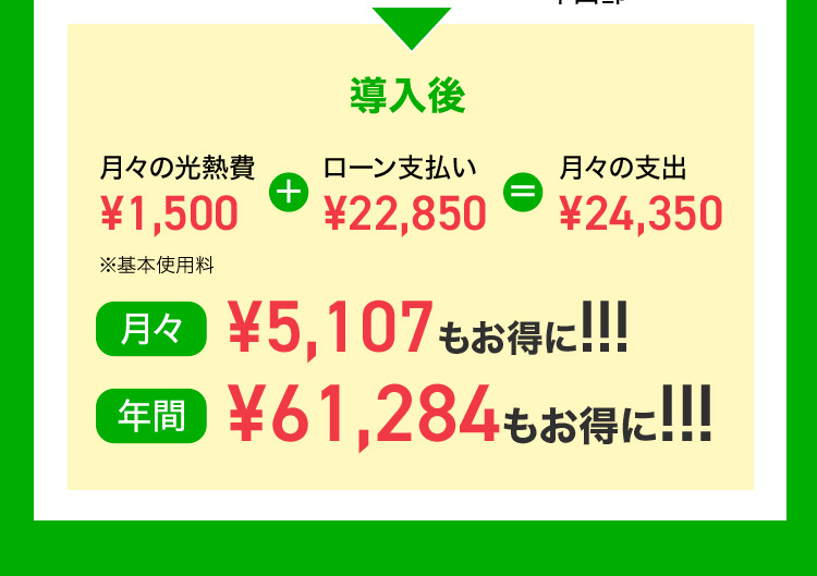 導入後 月々の光熱費 ¥1,500 + ローン支払い ¥22,850 = 月々の支出 ¥24,350 ※基本使用料 月々 ¥5,107もお得に！！！ 年間 ¥61,284もお得に！！！